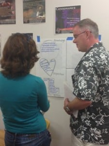 Discussing Teacher Knowledge, Dispositions & Actions in EDSE 436 Class Gallery Walk